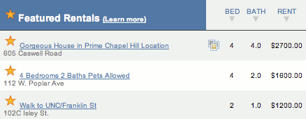 Sample Featured Listings